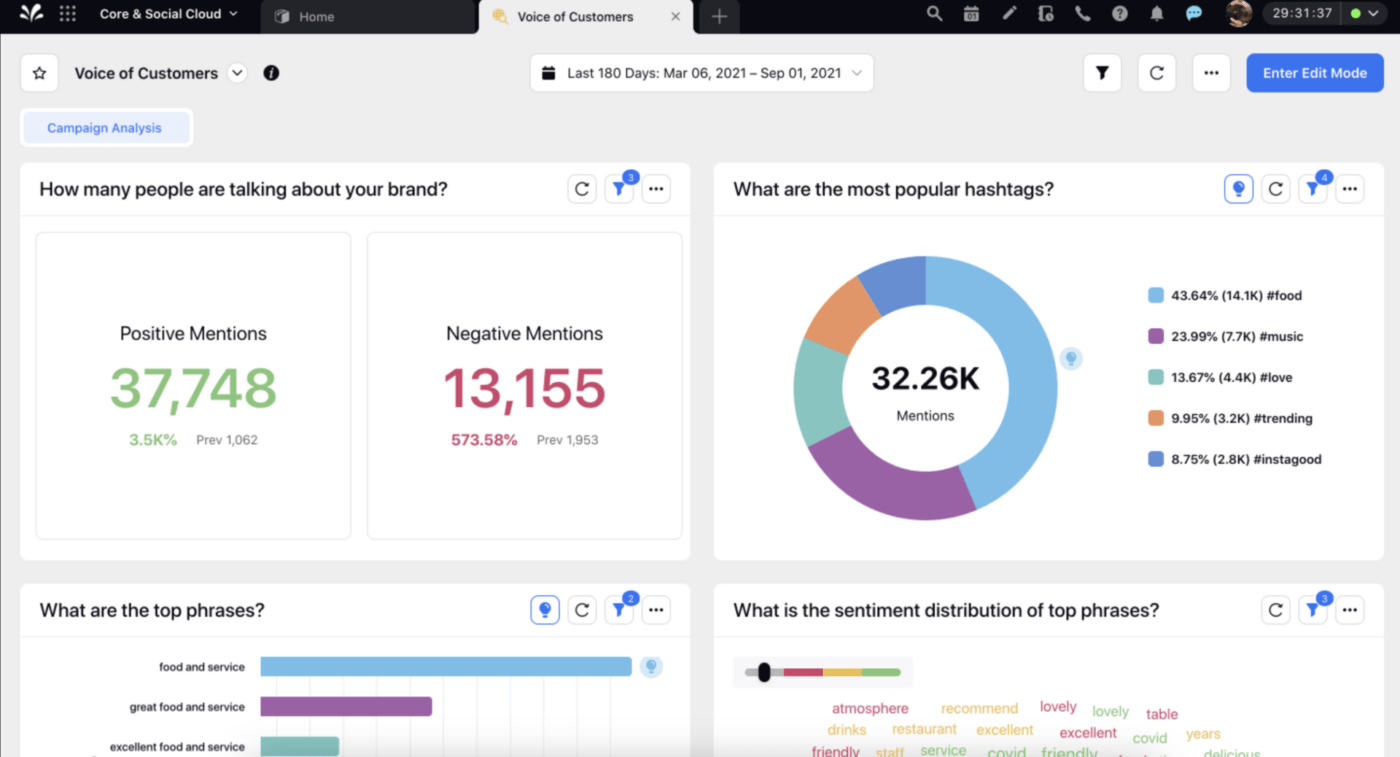 Alat umpan balik pelanggan Sprinklr Insights