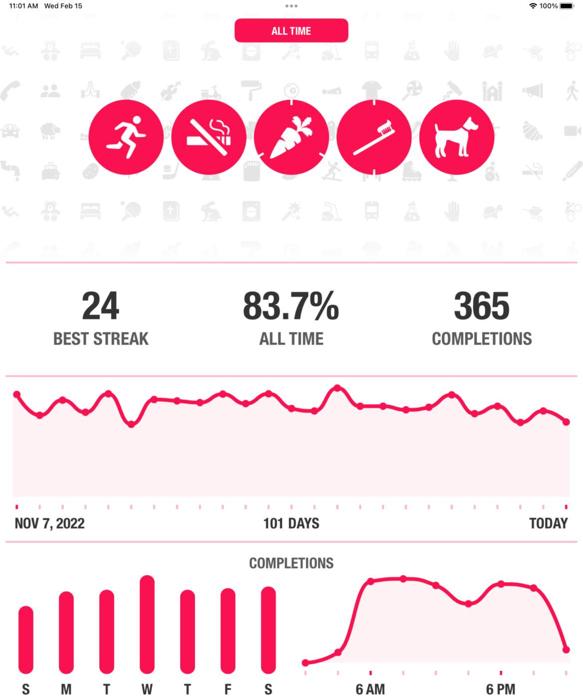 Streaksapp Beispiel für einen Habit-Tracker