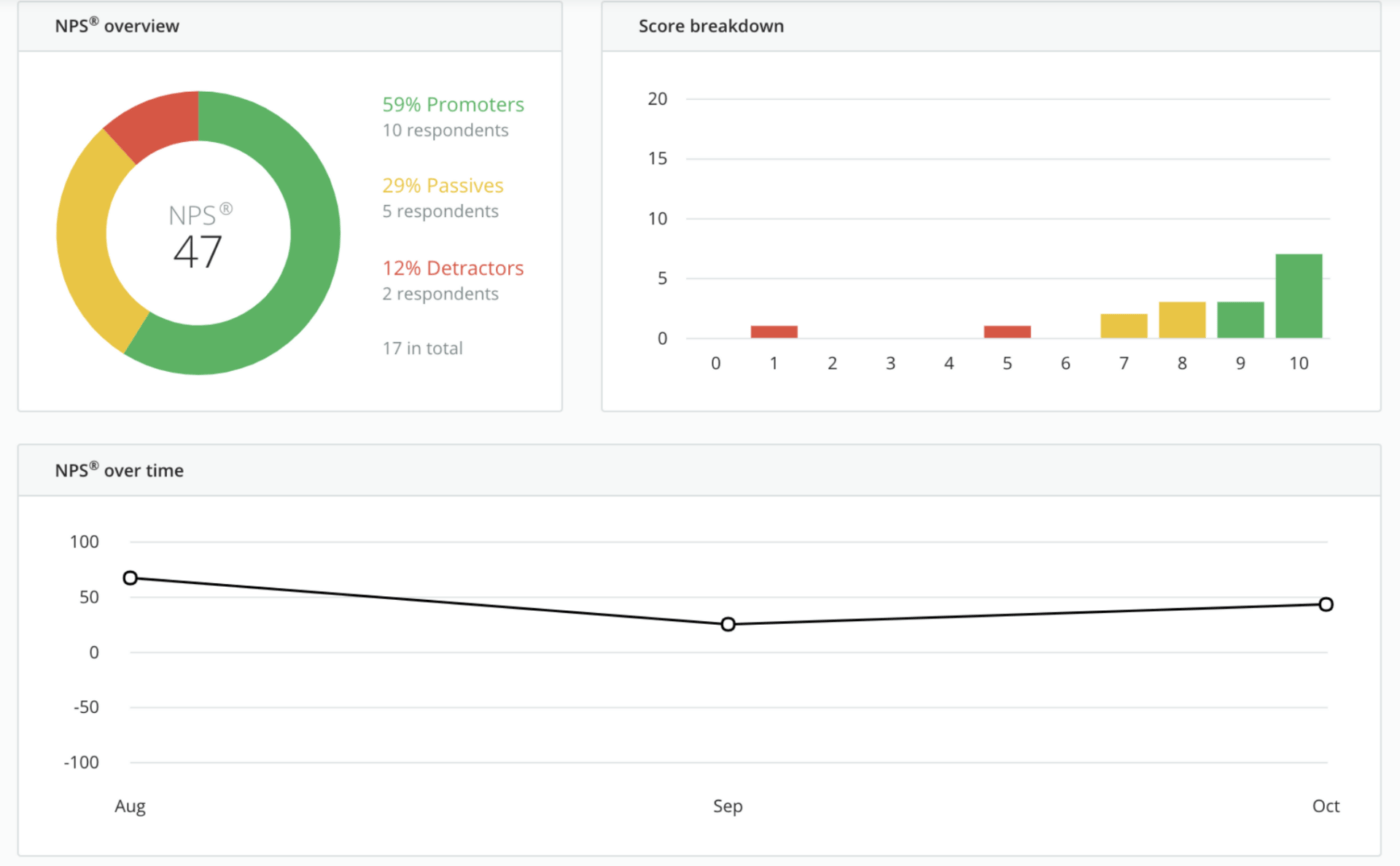 Outil de feedback client de Survicate