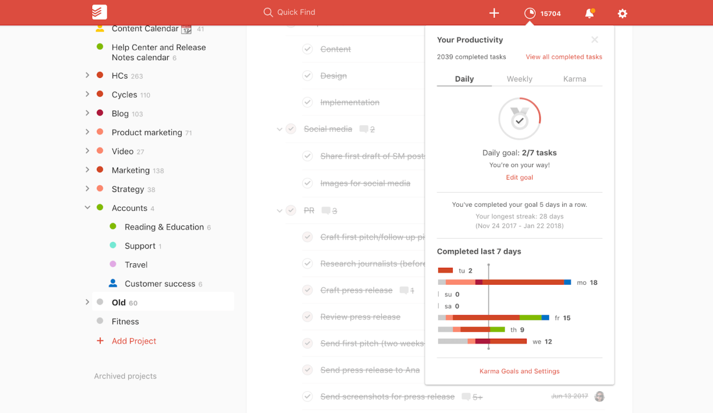 Todoist Produktivitäts-Dashboard Beispiel