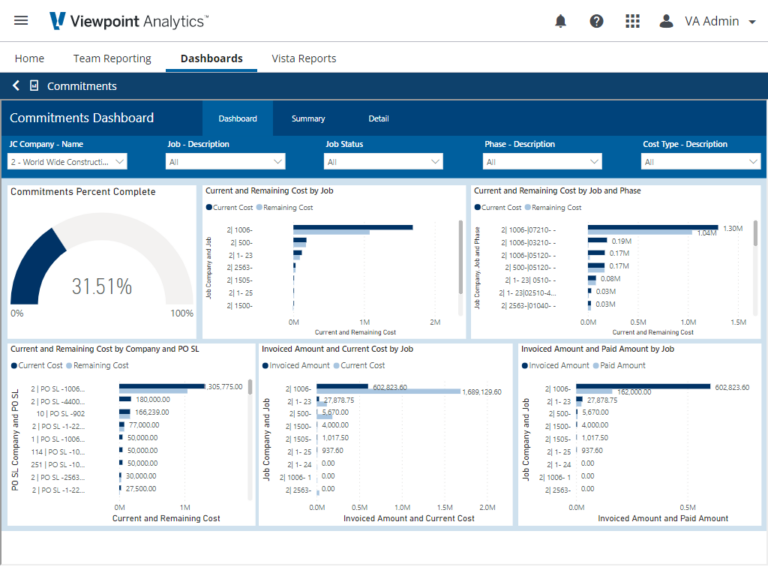 Viewpoint Analytics Dashboard Example 768x576 