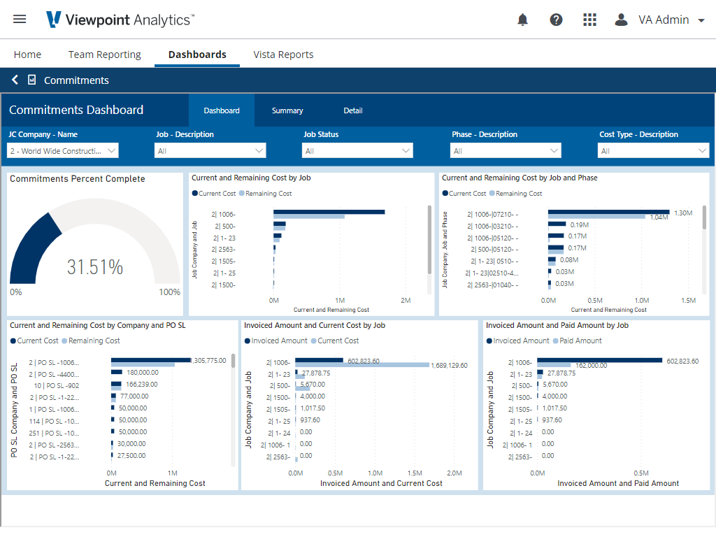 Viewpoint analytics dashboard example