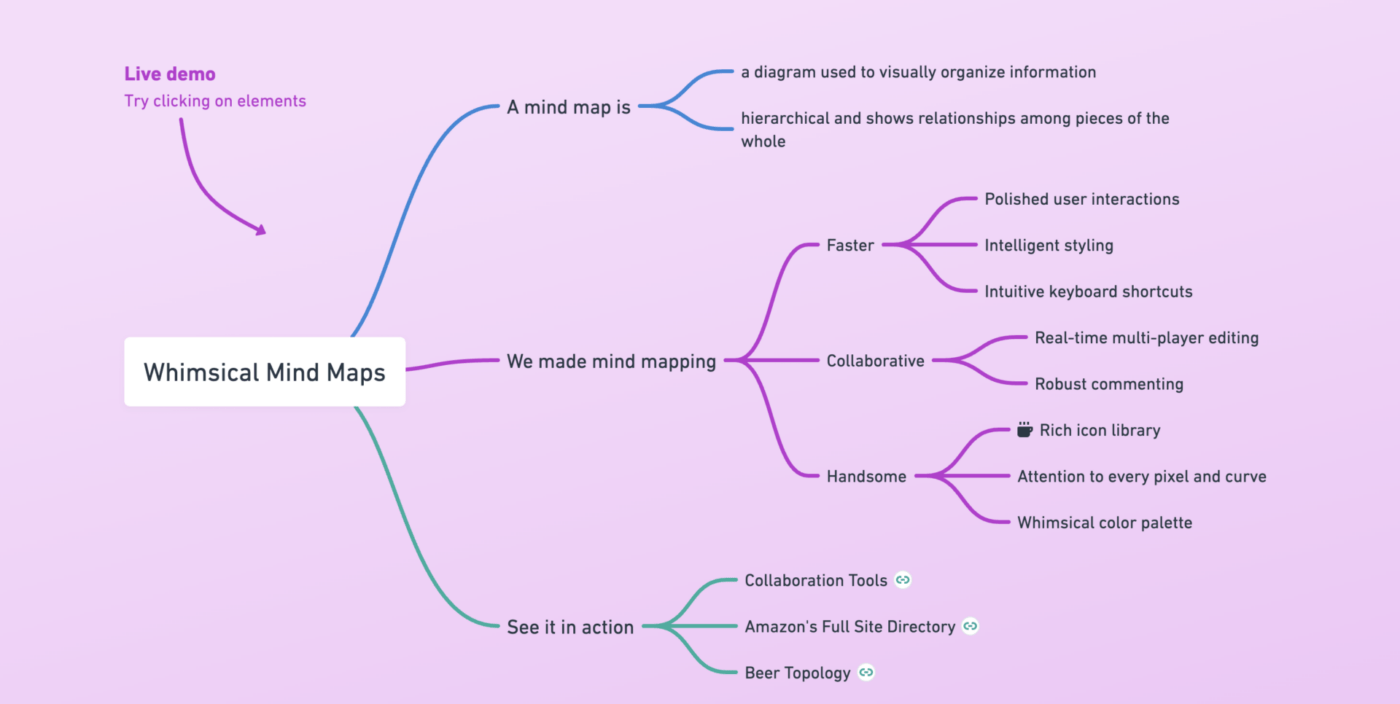 Whimsical AI  mind mapping and brainstorming tool
