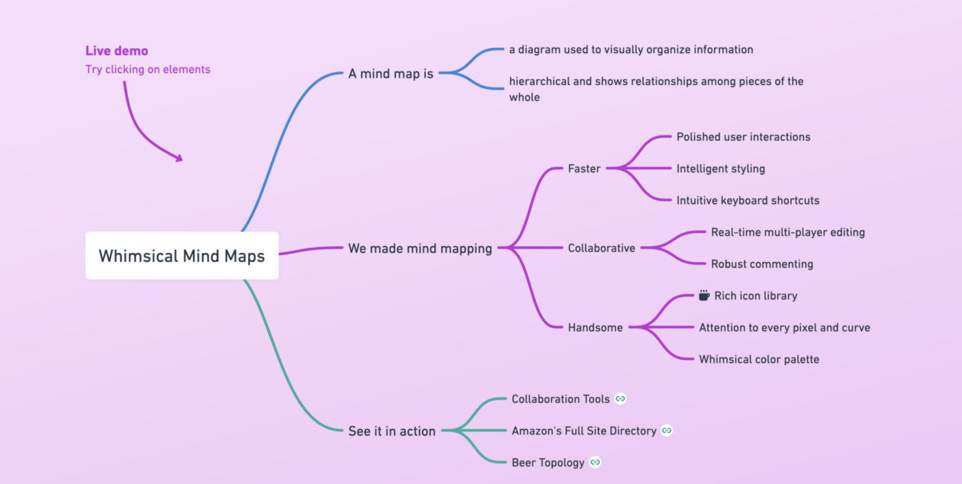 Whimsical AI hulpmiddel voor mindmapping en brainstormen