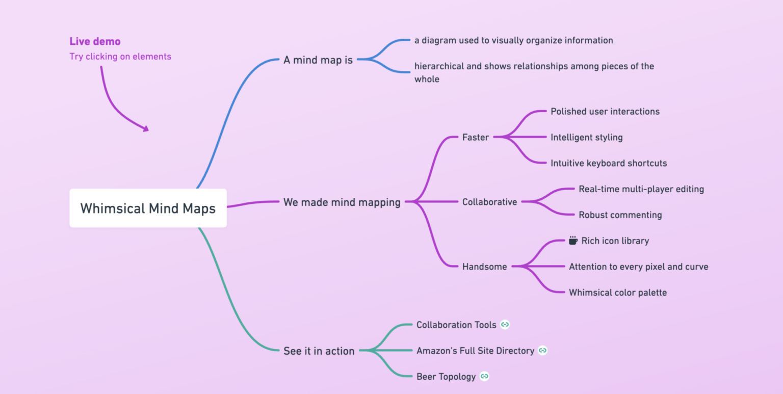10 Best AI Tools for Mind Mapping - Whimsical Mind Maps Screenshot 1536x773