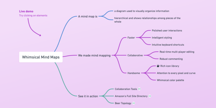 10 Best AI Tools for Mind Mapping - Whimsical Mind Maps Screenshot 700x352