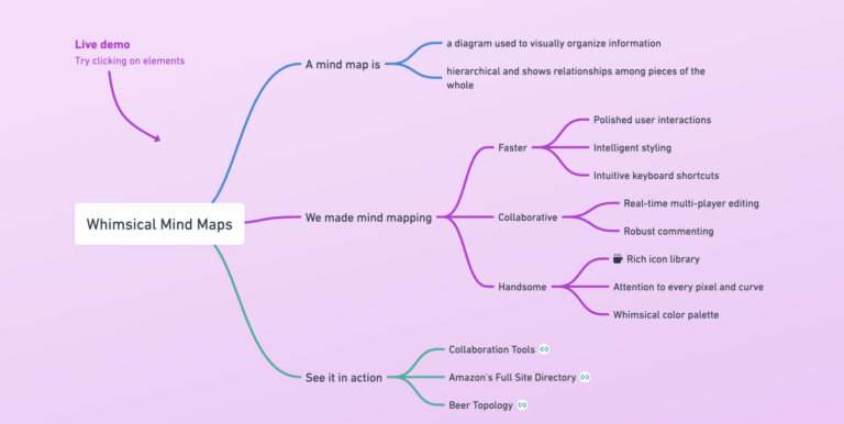 10 Best AI Tools for Mind Mapping - Whimsical Mind Maps Screenshot 768x386 