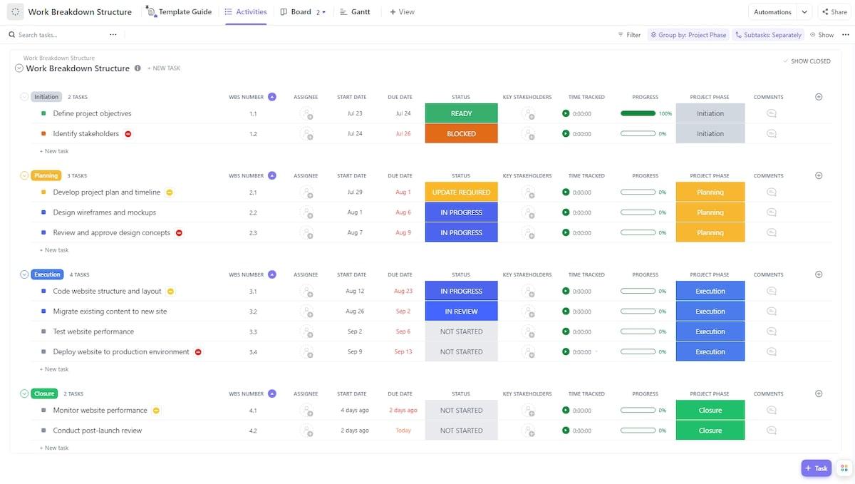 Modelo de estrutura de decomposição do trabalho de melhoria de processos do ClickUp