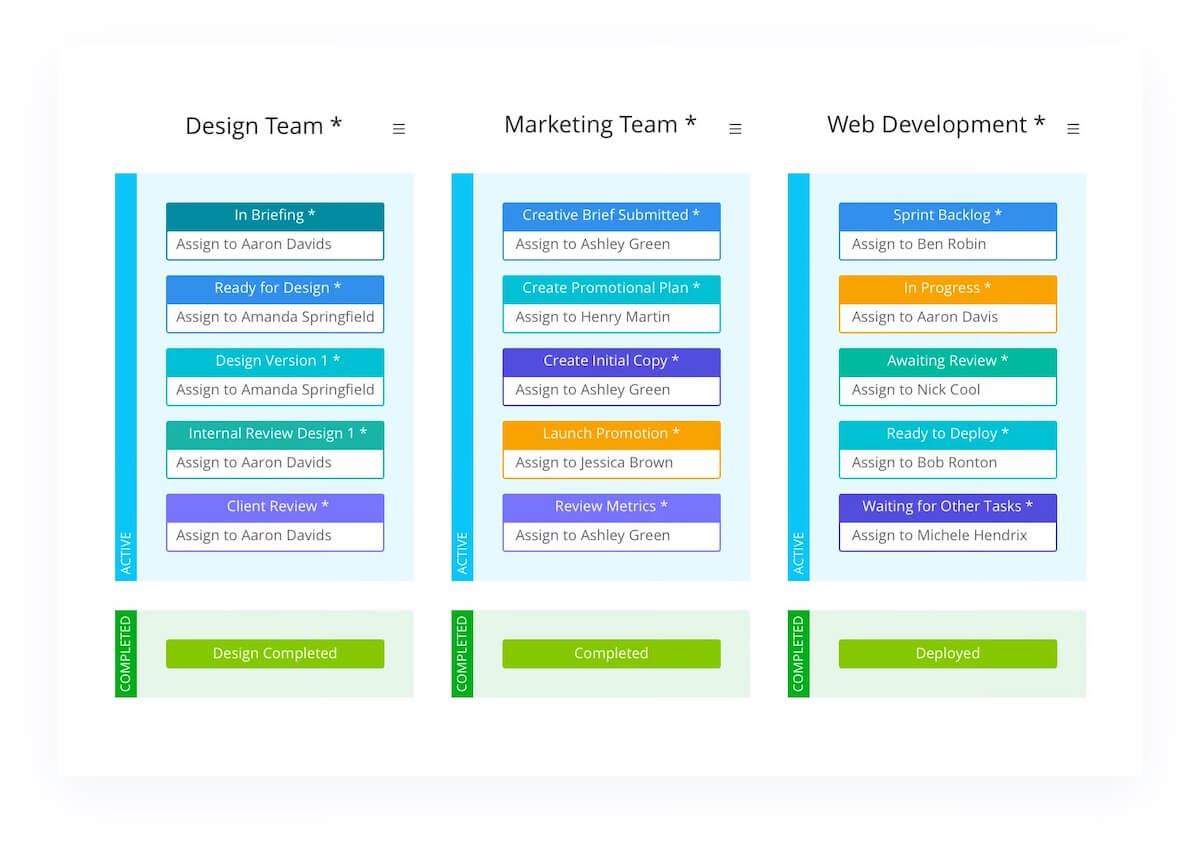 Alternativas ao Kanbanize: captura de tela dos quadros Kanban do Wrike