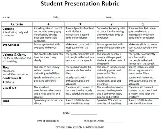 PDF Oral Presentation Rubric by BrightHubEducation