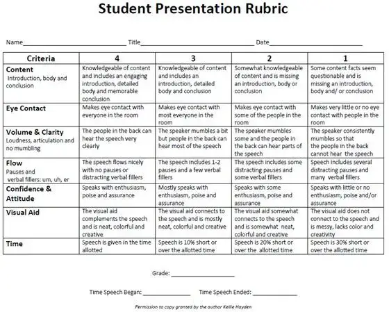 Rubrique de présentation orale PDF par BrightHubEducation