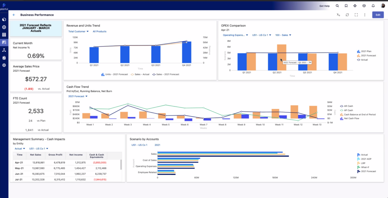 10 Best Strategic Workforce Planning Software in 2024 | ClickUp