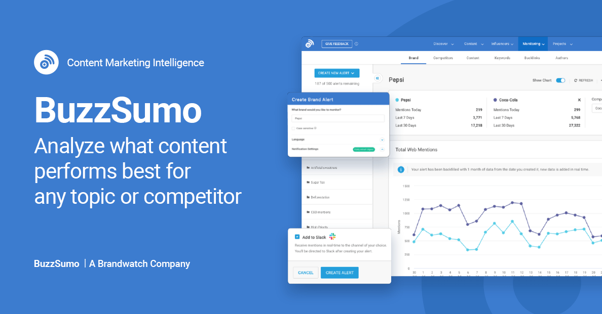 Tableau de bord BuzzSumo