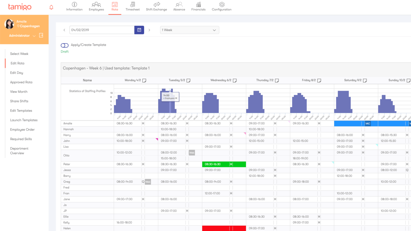 tamigo Dashboard