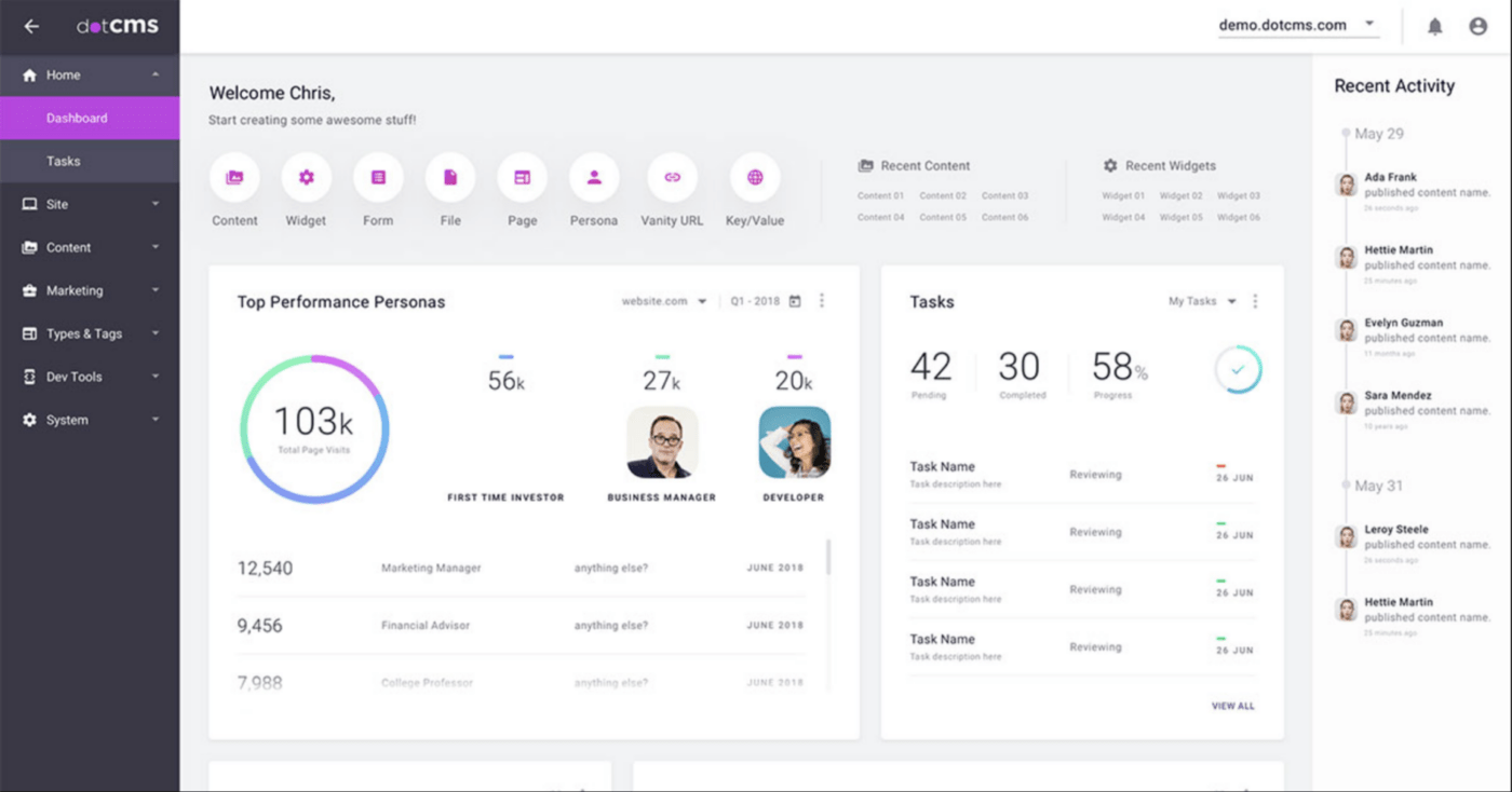 kopflose CMS-Software dotCMS