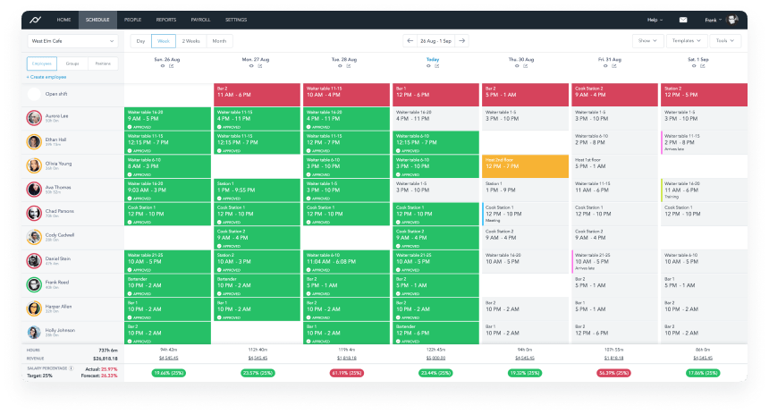 Panel Planday