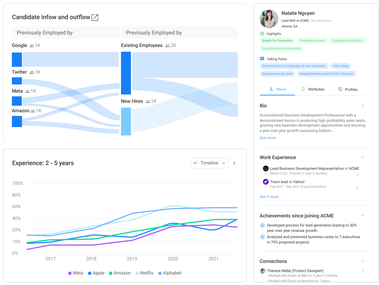 AI recruitment software by Findem