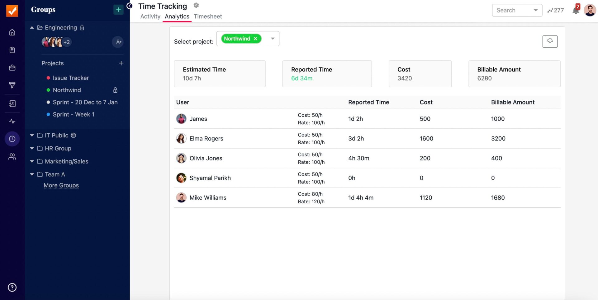 Employee productivity tracking tools from SmartTask