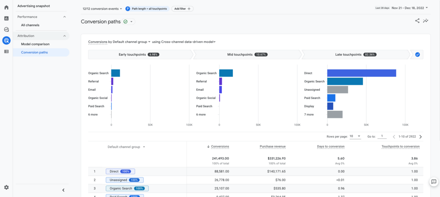 Cruscotti di attribuzione di Google