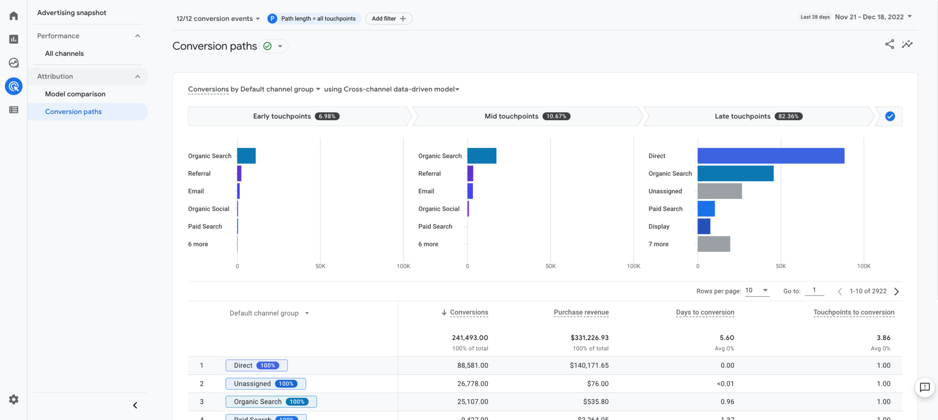 20 Best B2B Marketing Software Tools For 2024 | ClickUp