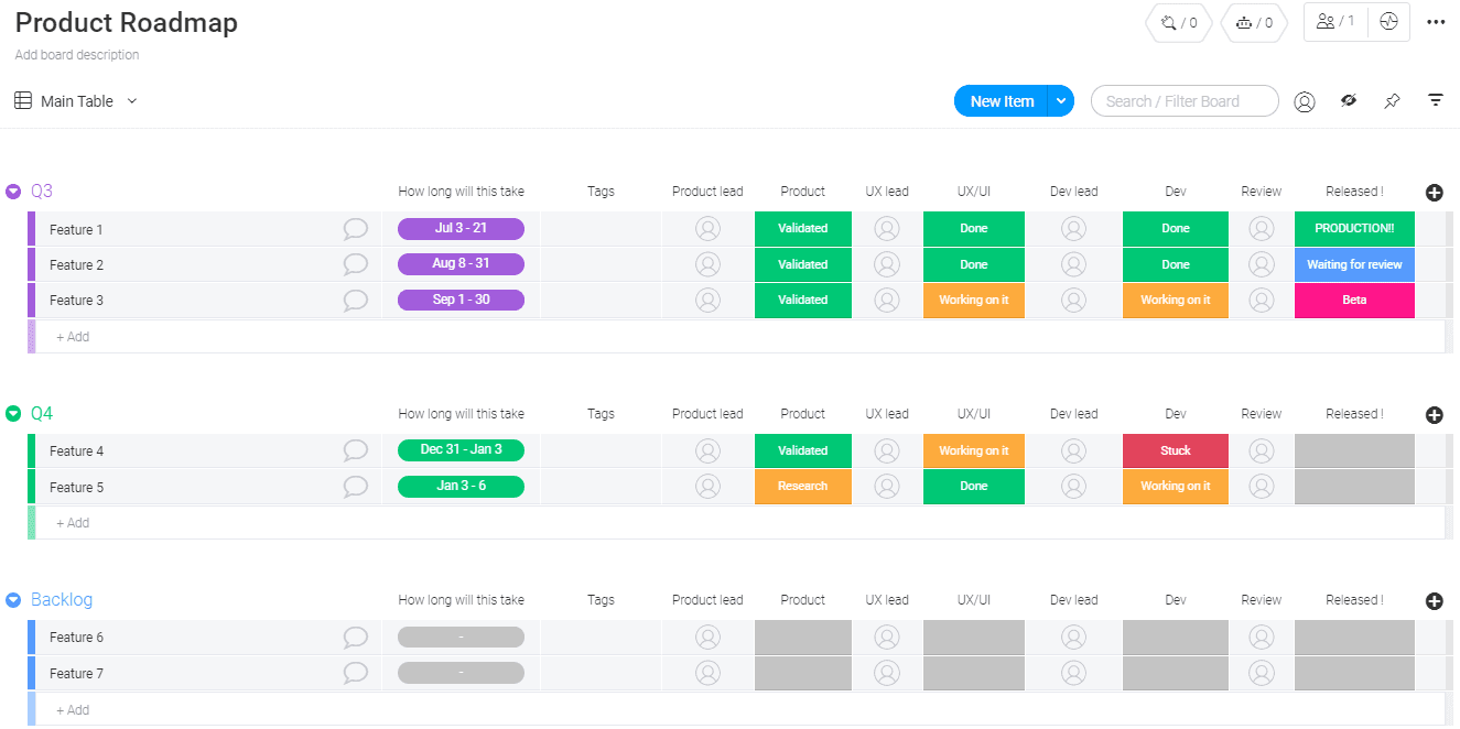 Monday vs Airtable: Roteiro de produtos da Monday