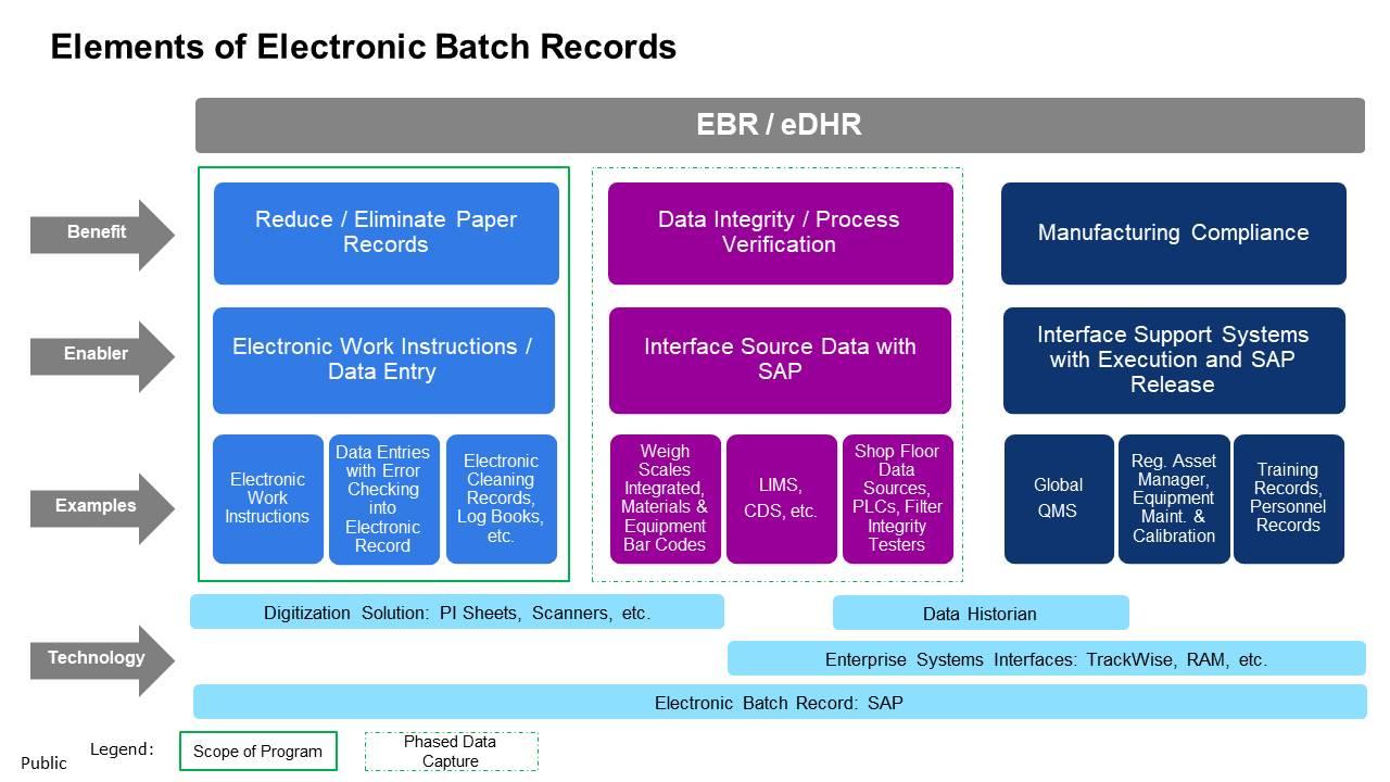 WiPro AI tools for manufacturing teams and projects