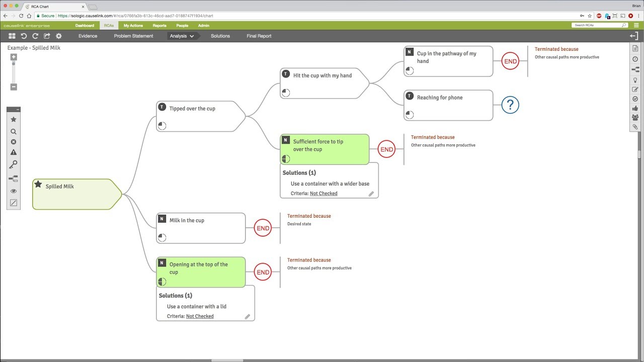 Sologic product example