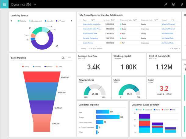 Painel de controle do Dynamics 365