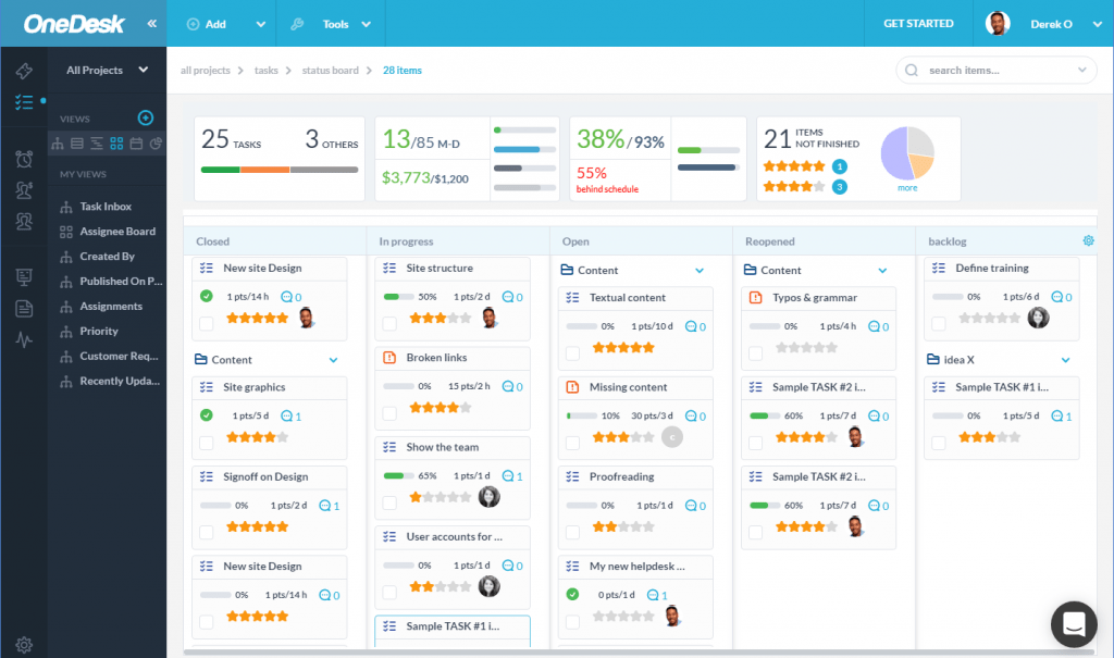 Painel de controle do OneDesk