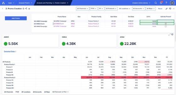 Dashboard di Anaplan