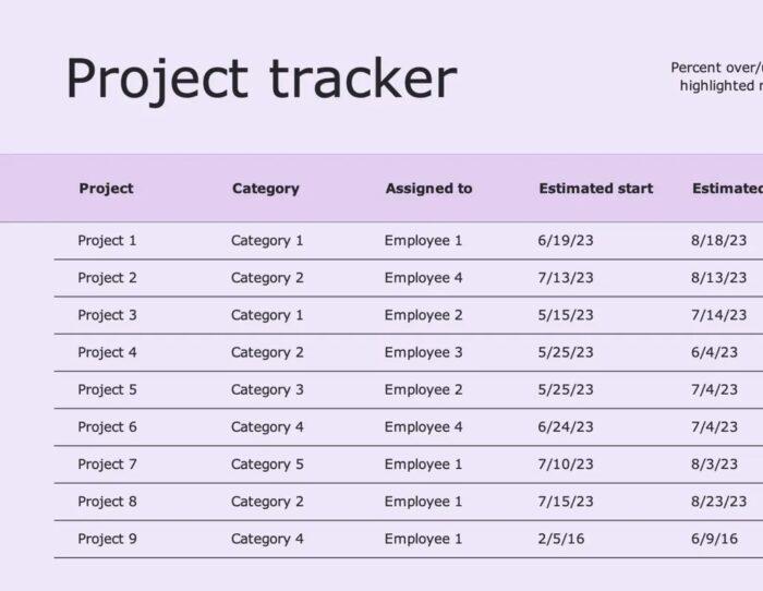 10 Free Project Status Report Templates (Daily, Weekly, Monthly)