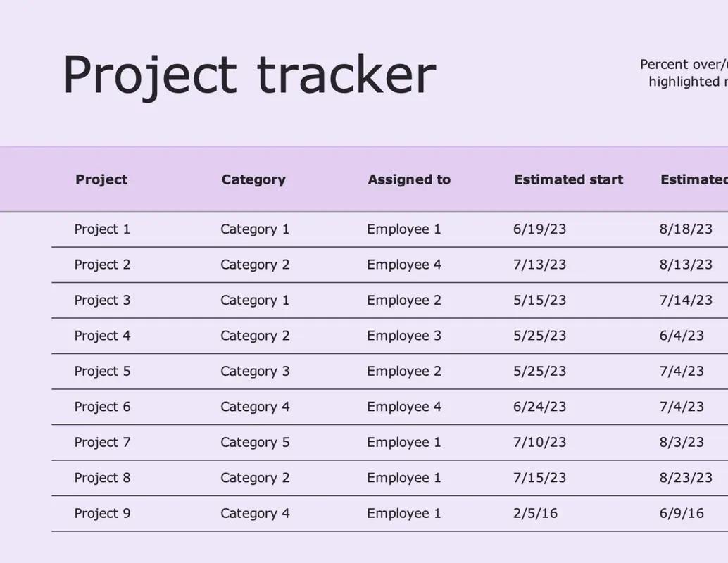 Excel project tracker template to use a a project status report 