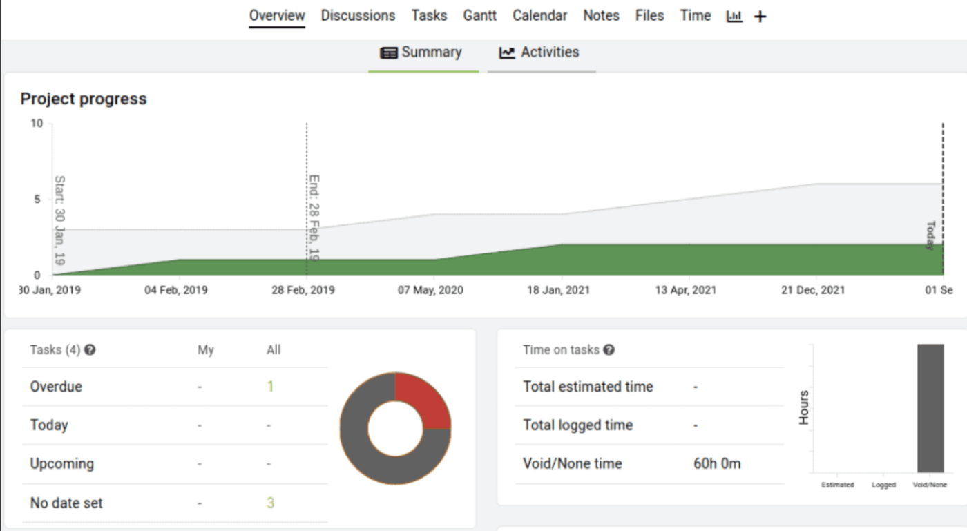 Employee productivity tracking tools from ProofHub