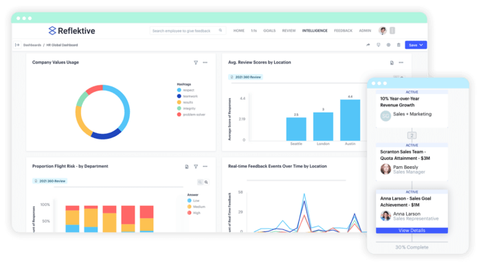 10 Best Lattice Alternatives for Better Performance Management in 2024 ...