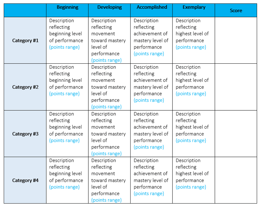 Word Analytic Rubric by University of Nebraska