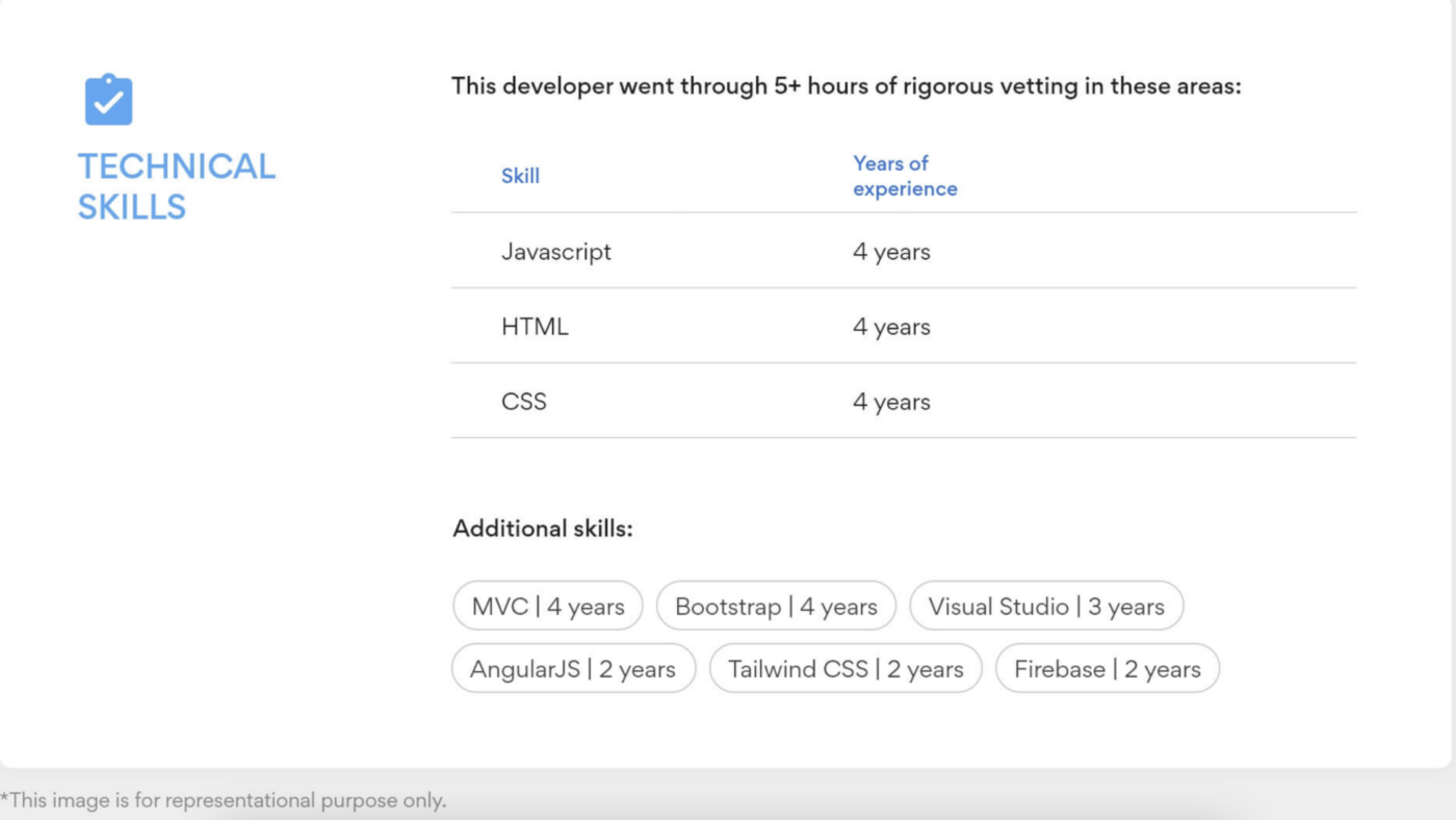 AI recruitment software by Turing