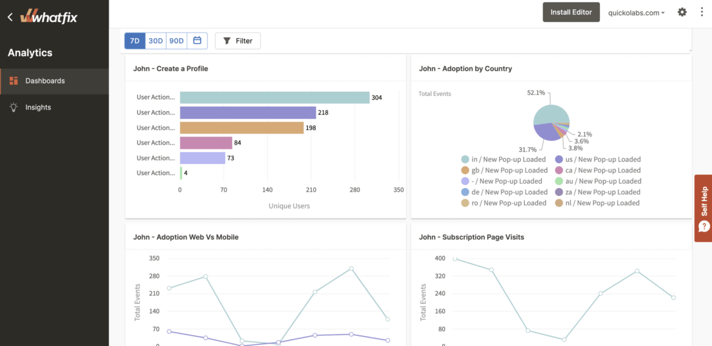 Tools voor het bijhouden van de productiviteit van werknemers van Whatfix