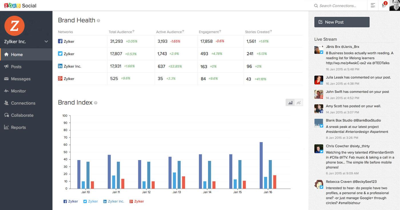 Les alternatives à Sprout Social : Tableau de bord de Zoho Social