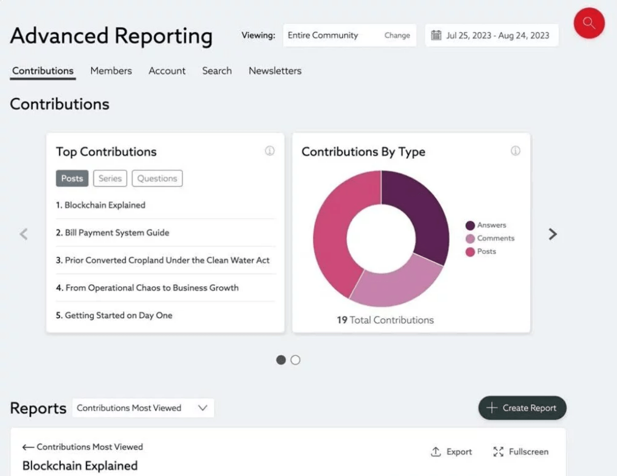 Dashboard di reportistica avanzata di Bloomfire, un'alternativa a Helpjuice