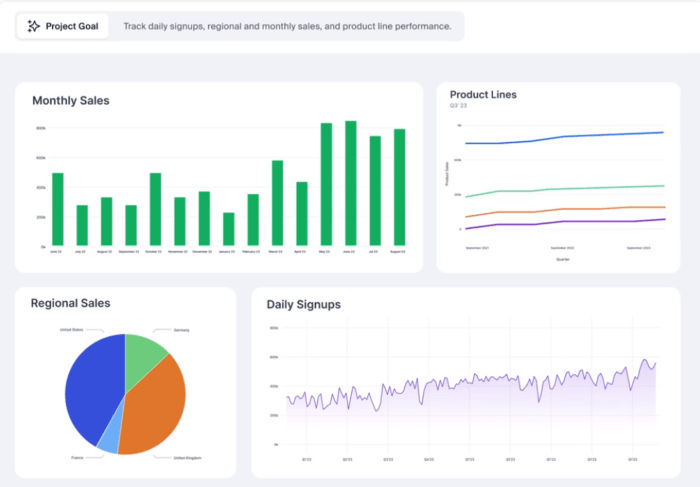 10 Top-Notch AI Tools for Data Visualization in 2024 | ClickUp