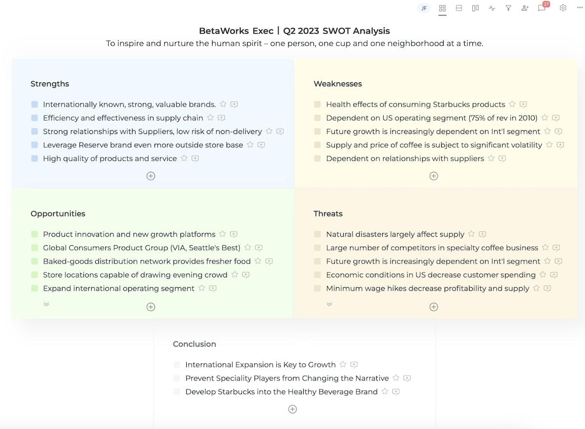 SWOT Analysis example from Alignment.io