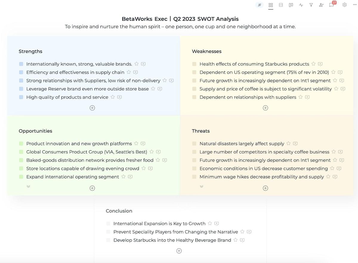 Exemplo de análise SWOT do Alignment.io