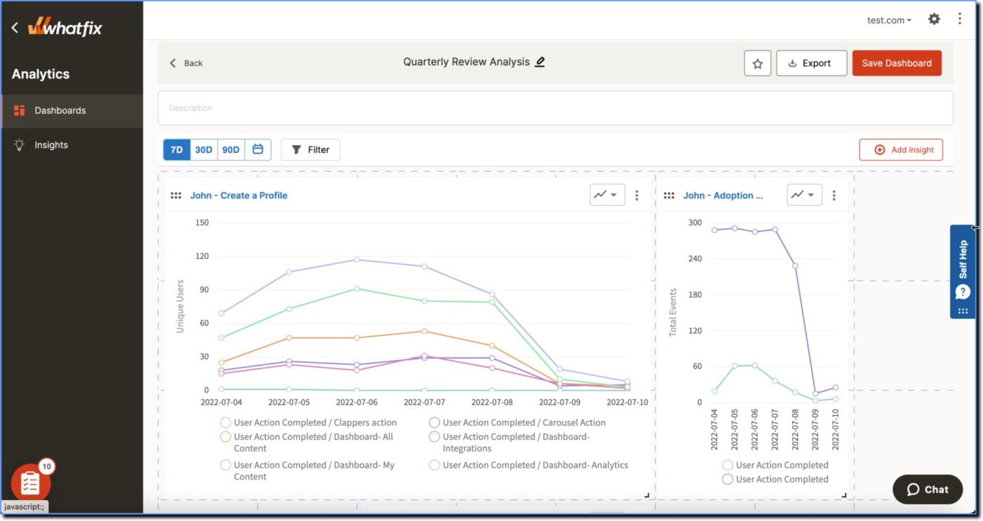 Tableau de bord analytique de Whatfix