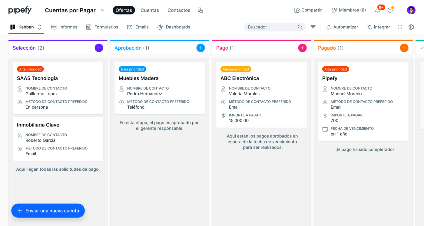 Tablero para organizar y diseñar procesos en Pipefy, un software de diseño de procesos