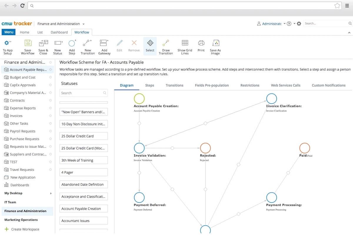 Herramientas de Automatización de Procesos: captura de pantalla de la página de Diagramas de CMW Lab