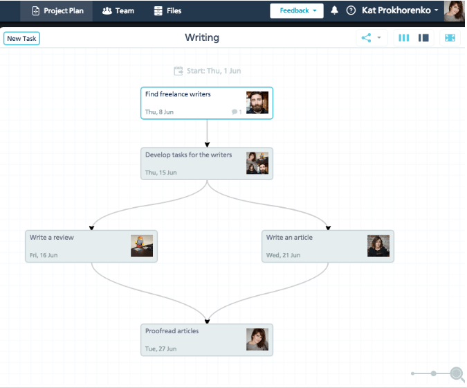 Casual.PM Workflow
