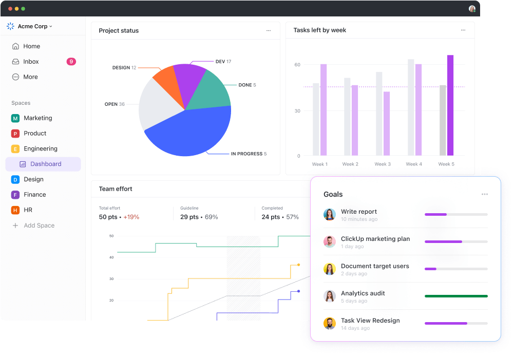 Metrics, goals, tasks, and project statuses in ClickUp's 3.0 Dashboard