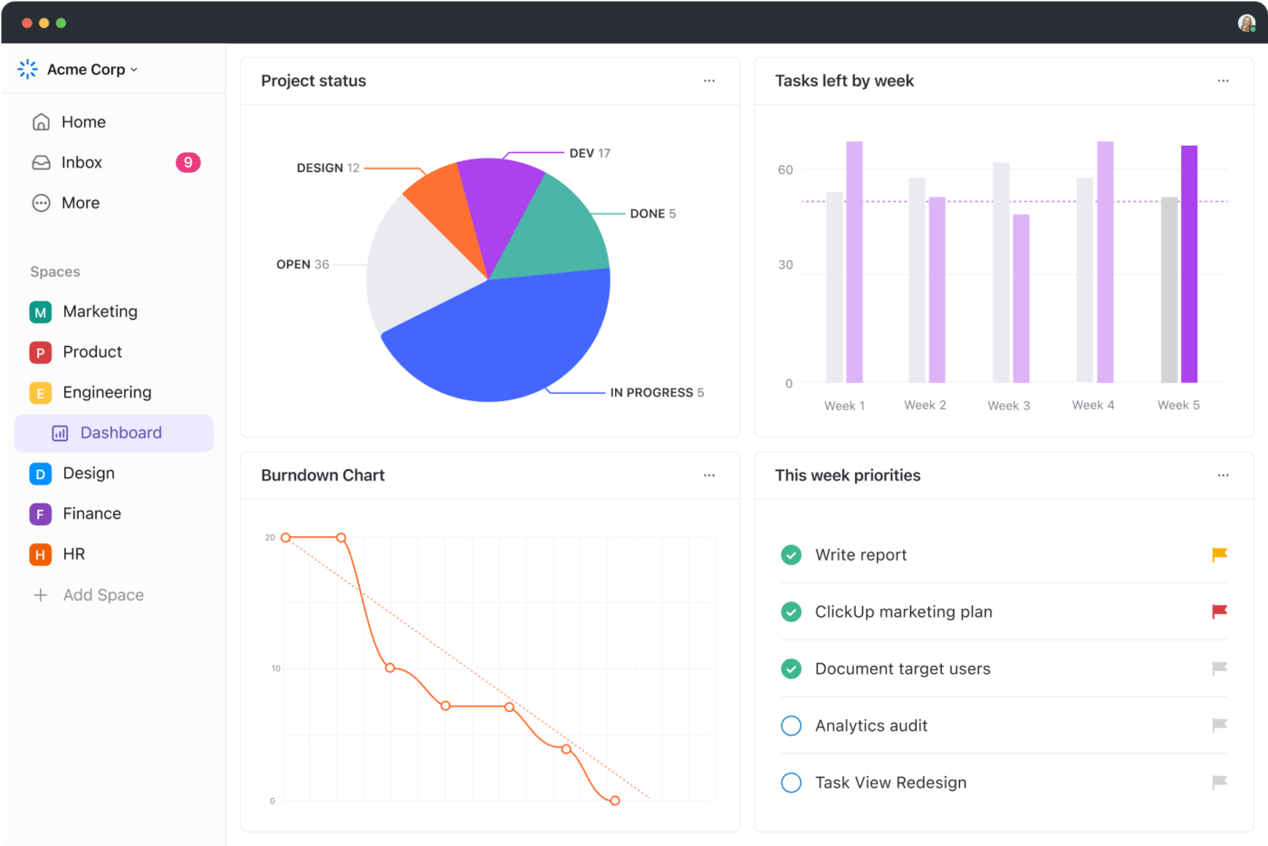 ClickUp 3.0 Dashboard Software Team Met Prioriteiten en Burndown Kaarten