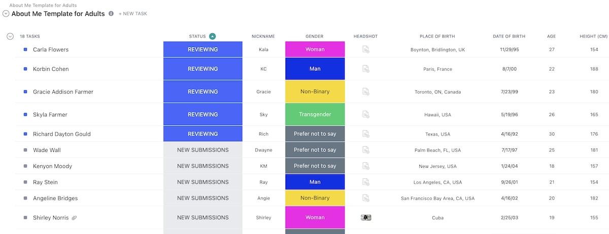 Lernen Sie mich kennen Templates: ClickUp Über mich Vorlage