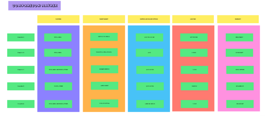 Utilizando a visualização do Analysis Template, você tem a conveniente capacidade de classificar as tarefas com seções codificadas por cores, simplificando o gerenciamento e o monitoramento do progresso